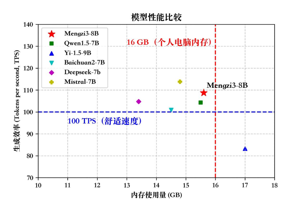 性能图.png